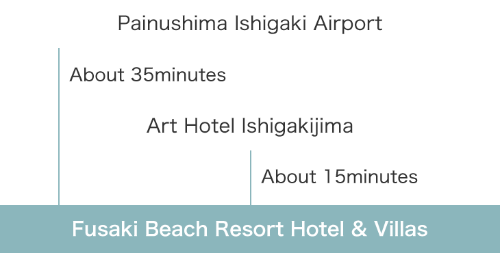 Painushima Ishigaki Airport → Art Hotel Ishigakijima → Fusaki Beach Resort Hotel & Villas