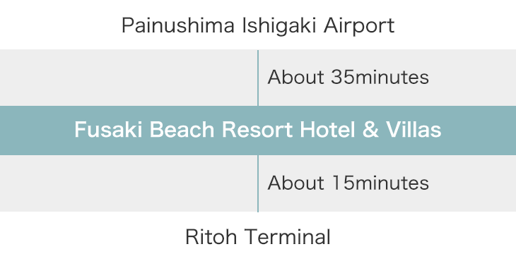 Painushima Ishigaki Airport → Fusaki Beach Resort Hotel & Villas → Ritoh Terminal